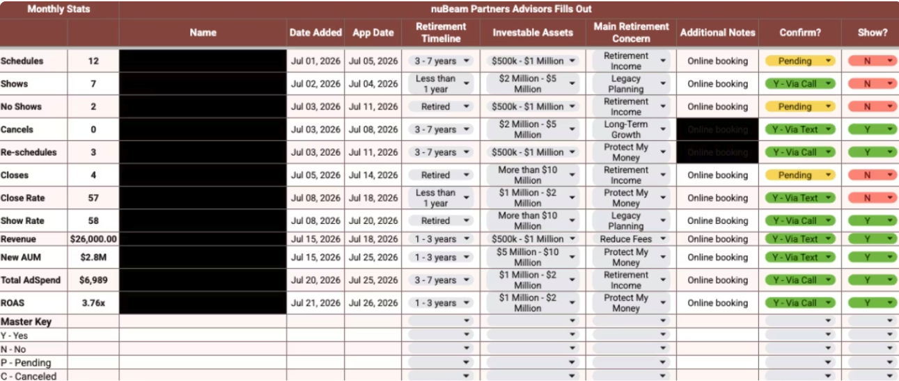 37-day advisor campaign reporting spreadsheet