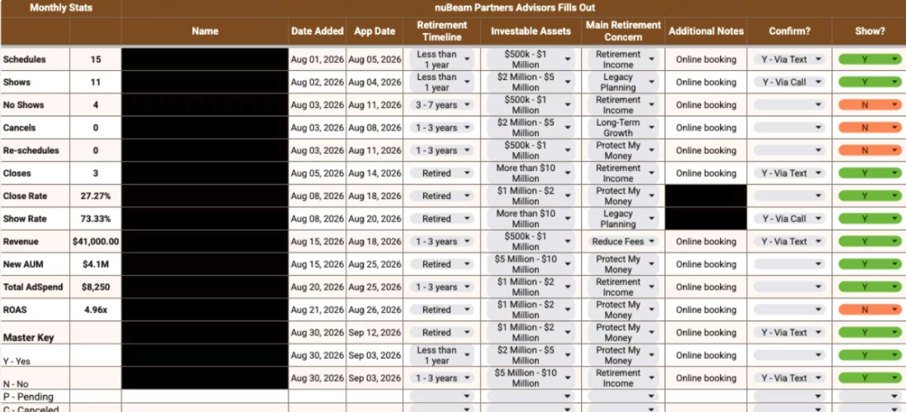 60-day advisor campaign reporting spreadsheet
